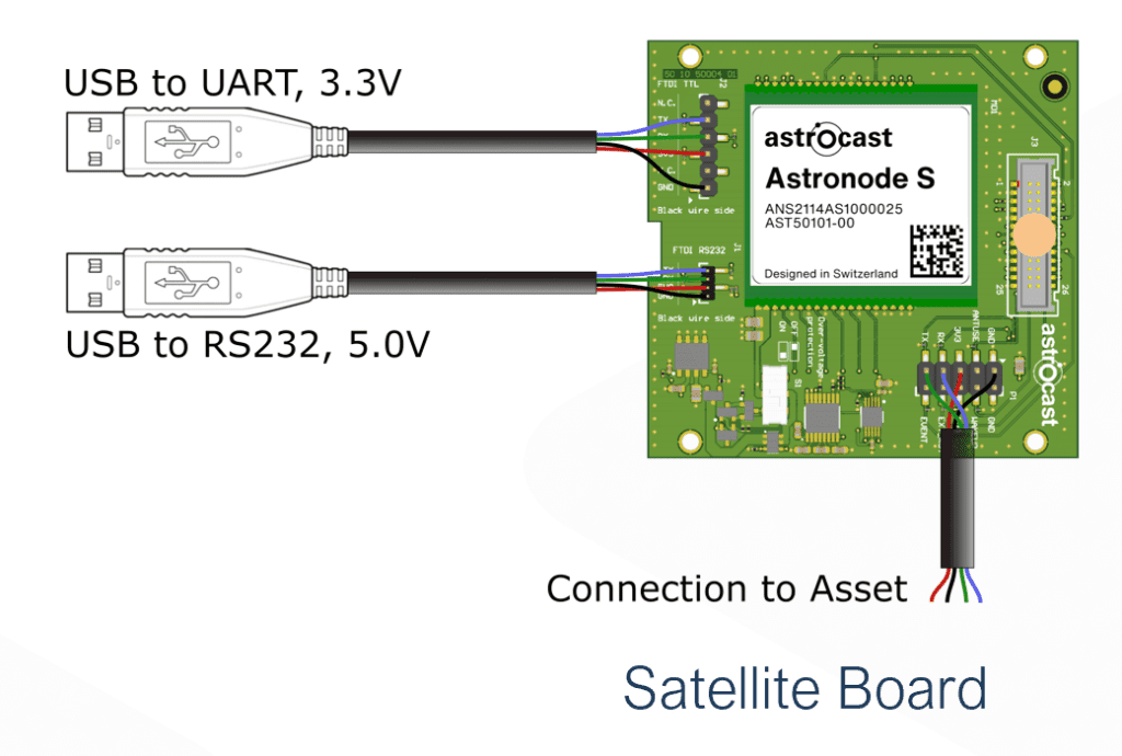 astrocast-astronode-devkit-satellite-board