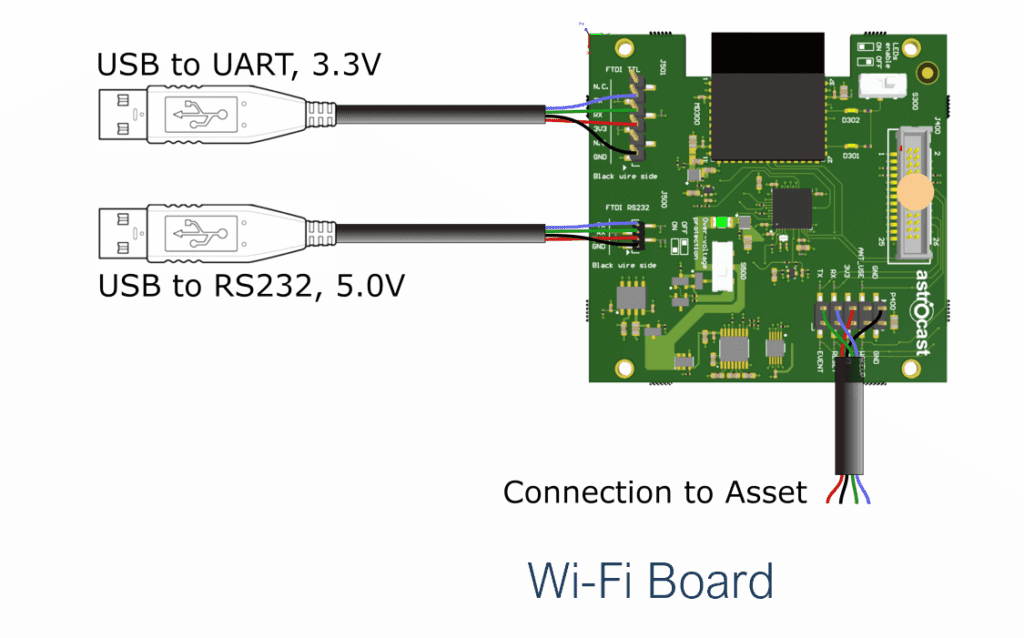 astrocast-astronode-devkit-wifi-board