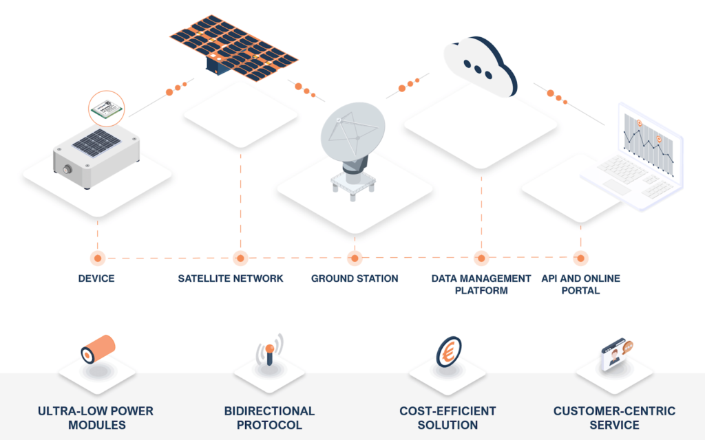 astrocast-sat-iot-service-1600x1000px